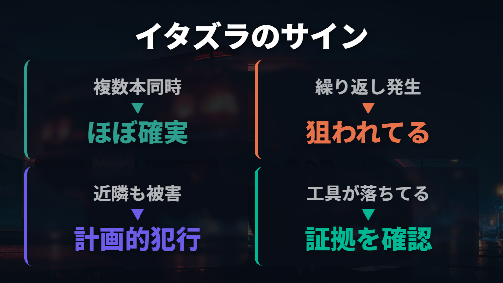 複数タイヤへの被害と周囲の痕跡から判断する
