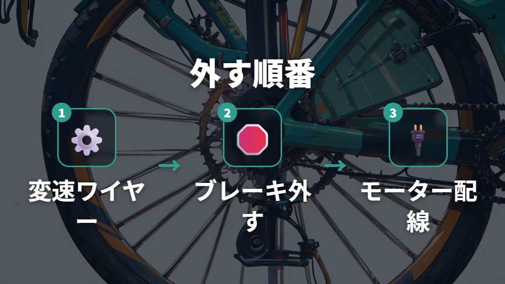 Step 1：変速ワイヤー・ブレーキ・モーター配線の外し方