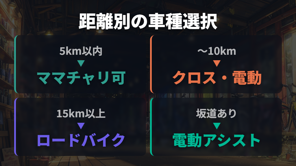 疲れにくくなる自転車の選び方とルートの工夫