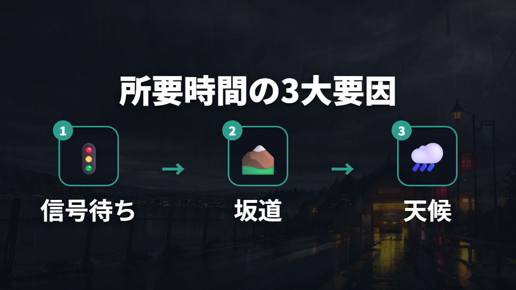 信号・坂道・天候が自転車の所要時間に影響する理由