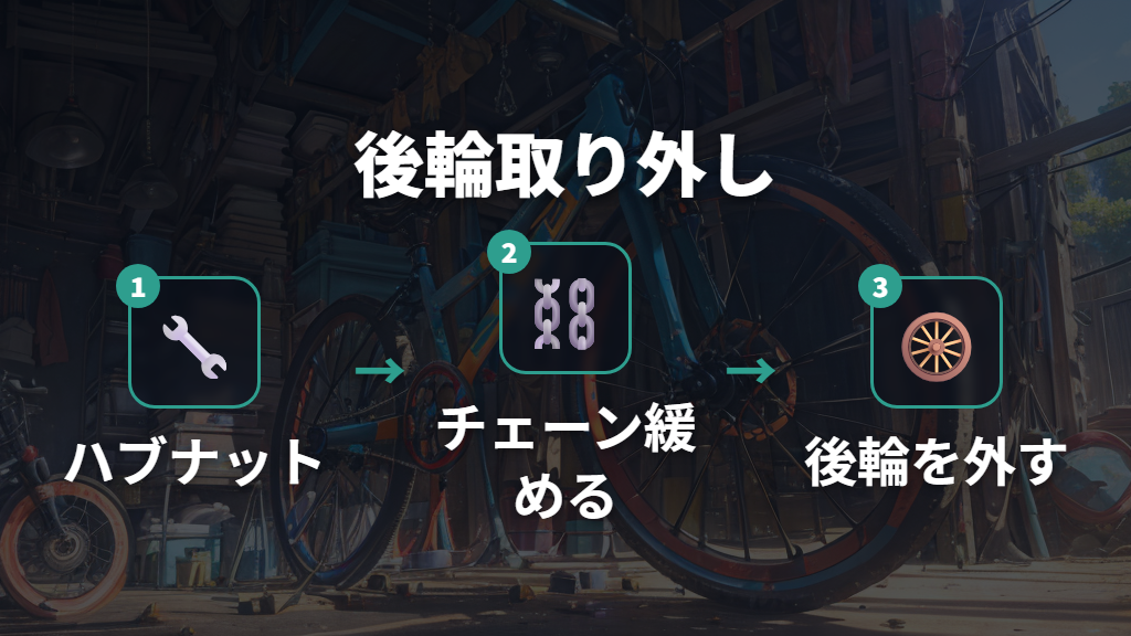 Step 2：後輪を取り外す（チェーン・スタンド・ハブナット）