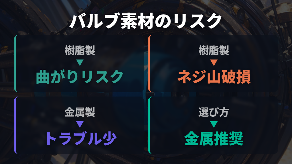 バルブの破損リスクとTPUチューブの寿命を縮める取り扱いの注意