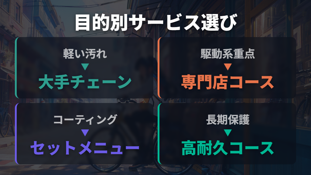 予算と目的別・自転車クリーニングサービスの選び方