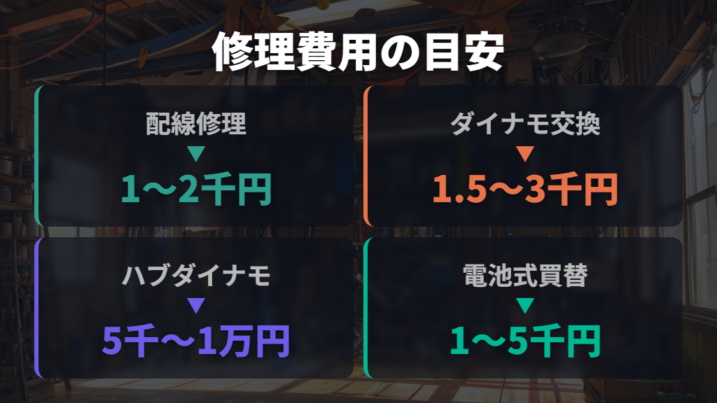 専門店に任せるべきケースと修理費用の目安