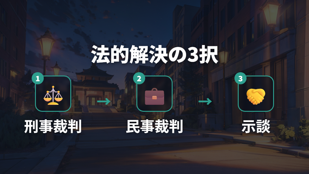 泣き寝入りしない法的解決の3つの選択肢（刑事・民事・示談）