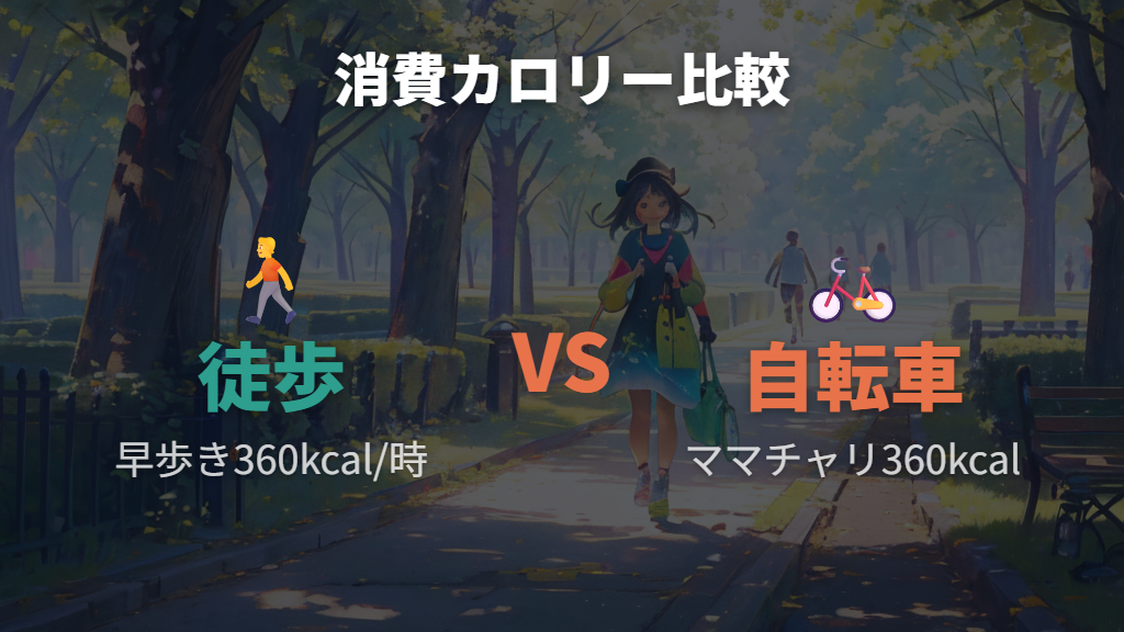徒歩と自転車の消費カロリーを比較する