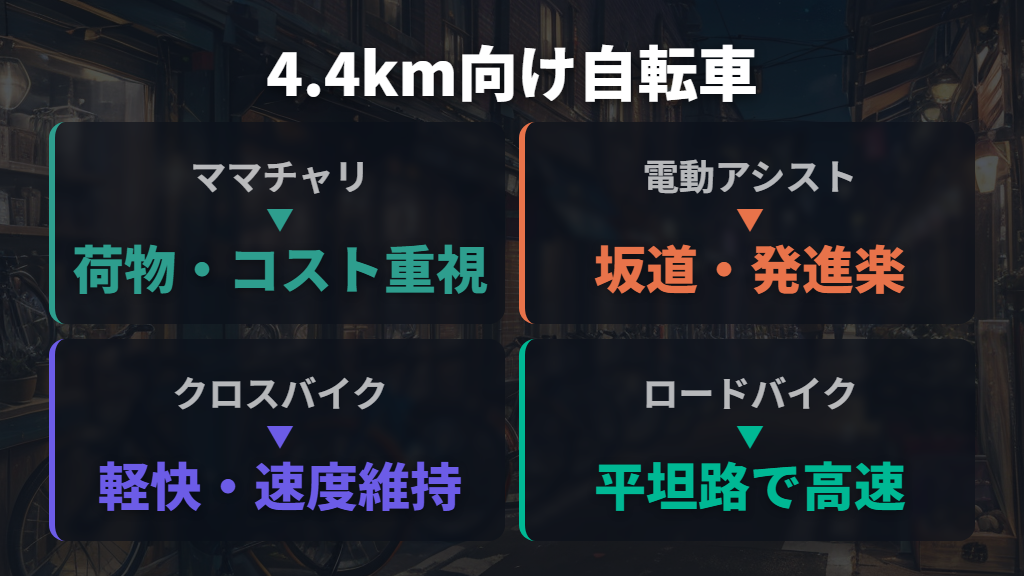 自転車の種類選びと4.4キロ向けのポイント