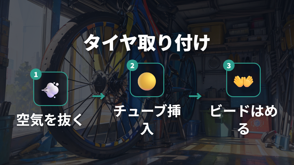 Step 3：古いタイヤ・チューブを外して新品を組み込む方法