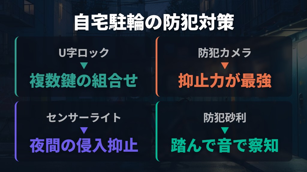 再発防止のための防犯対策グッズ——自宅駐輪の場合