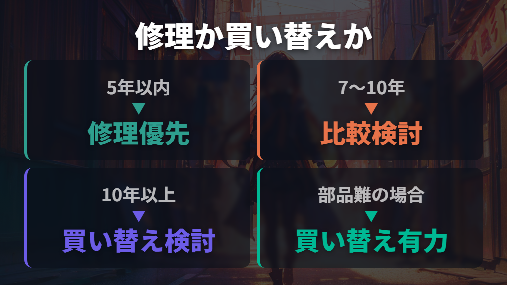 電動自転車の寿命と修理か買い替えかの判断基準