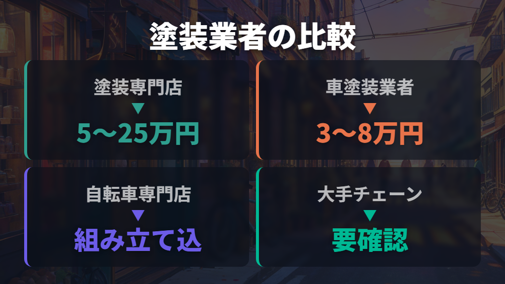 塗装業者のタイプ別特徴と自転車塗装料金の目安