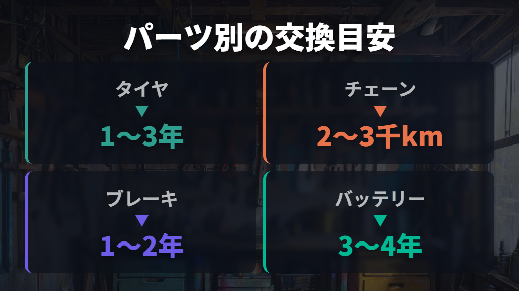 パーツ別の交換時期と自転車の消耗サインの見分け方