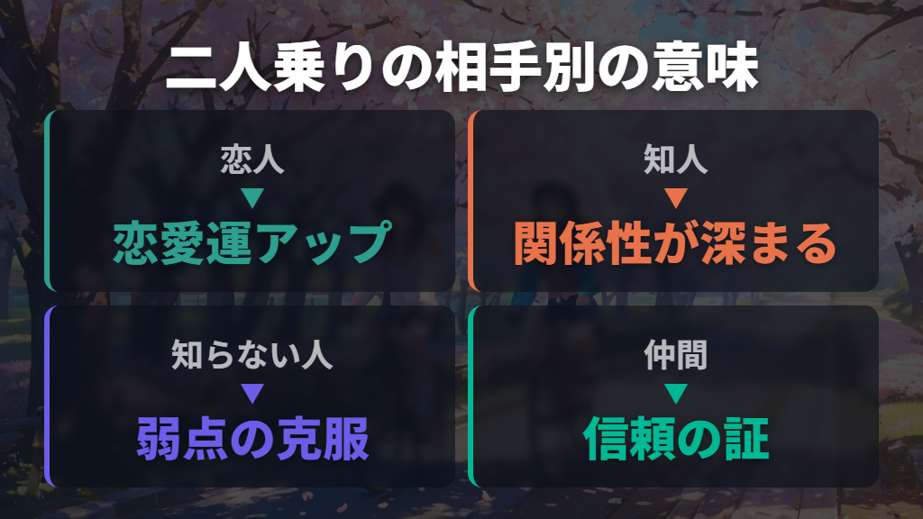 自転車で二人乗りする夢の恋愛・対人関係への暗示