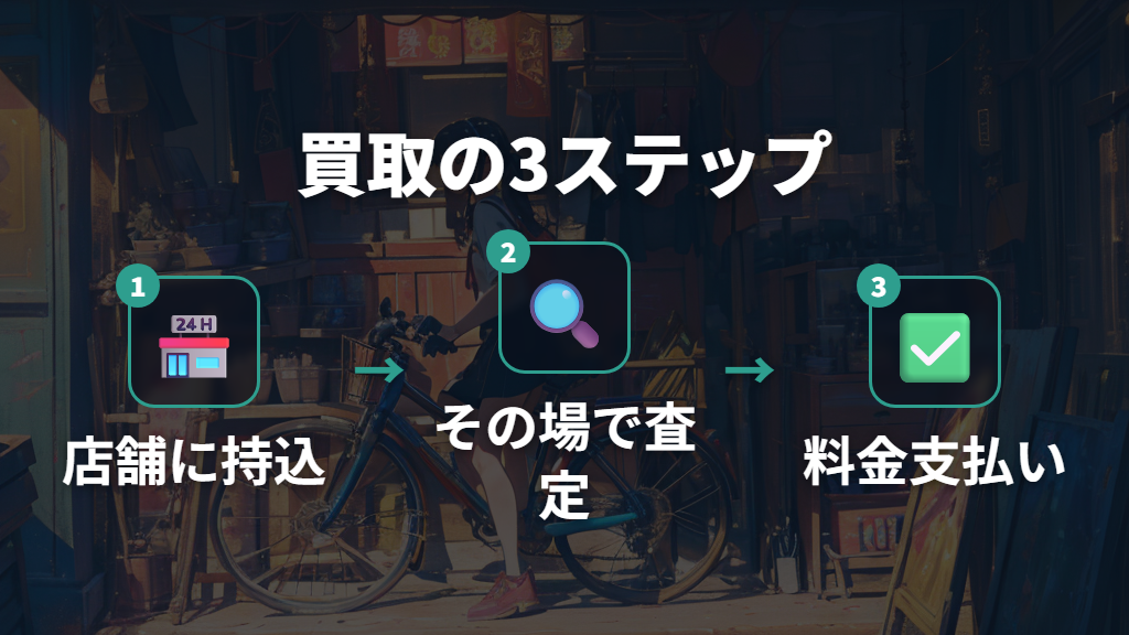 自転車の買取・リユースサービスの対象と流れ