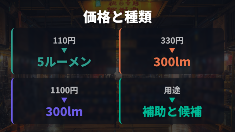 ダイソー充電式ライトの価格と種類を整理する