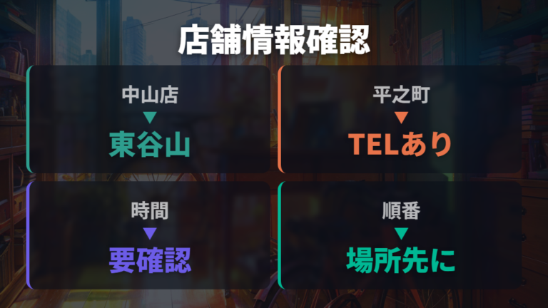 店舗の場所と営業時間はどこまで確認できるか