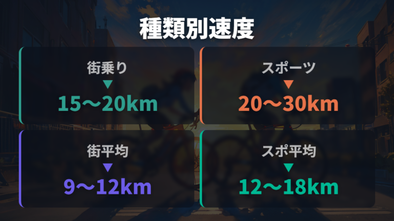 自転車の種類別に見る最高速度と平均速度の違い