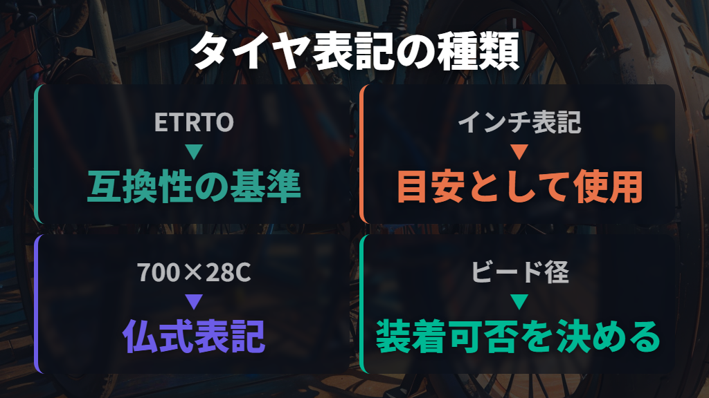 表記規格の違いと互換性の見分け方