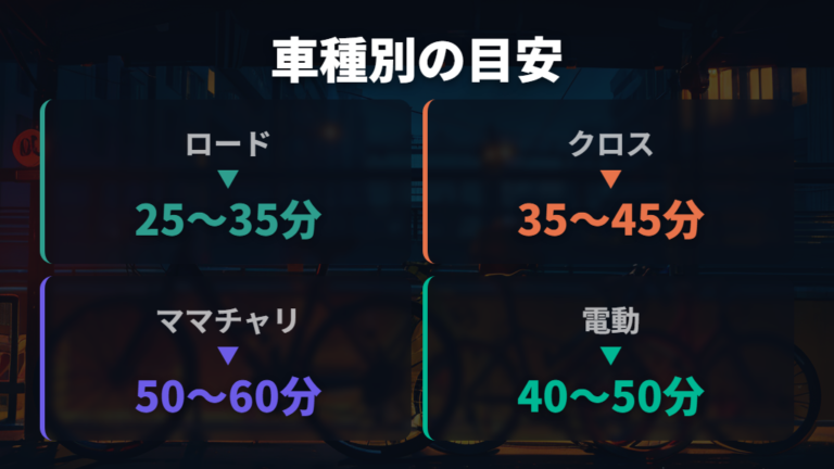 車種別の10km所要時間を比較する