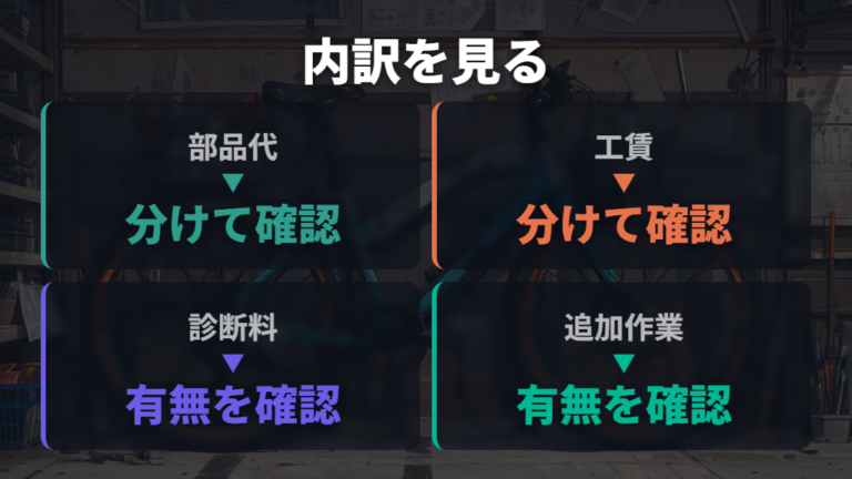 部品代と工賃の内訳を分けて見る