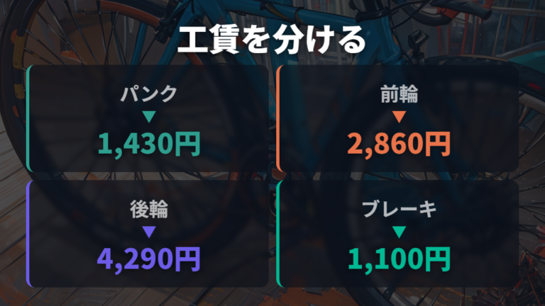 よくある修理工賃の一覧で総額を分けて考える
