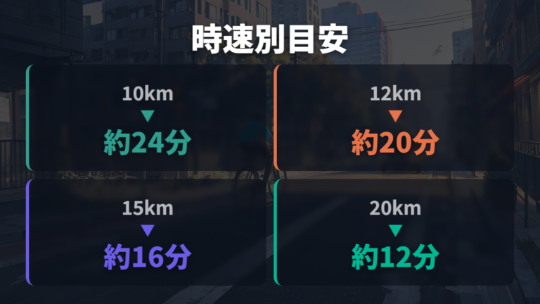 時速別に見る走行時間を計算で確認