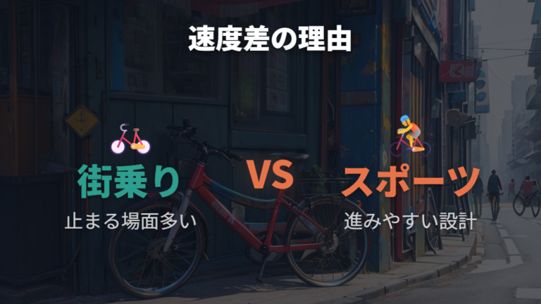 ロードバイクと街乗り車の速度差は設計目的で変わる