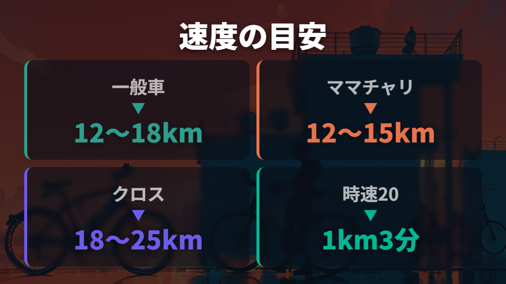 自転車の平均速度の目安を車種別に見る