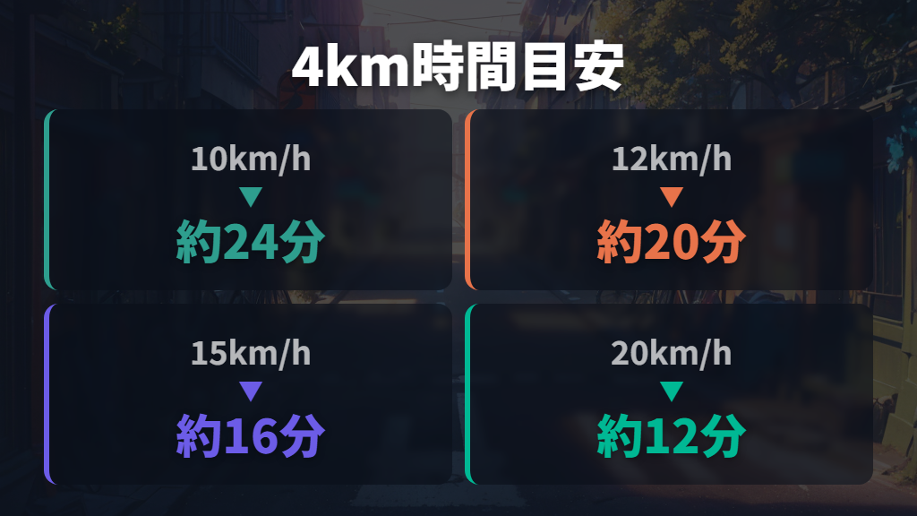 自転車の平均速度から見る所要時間の早見表
