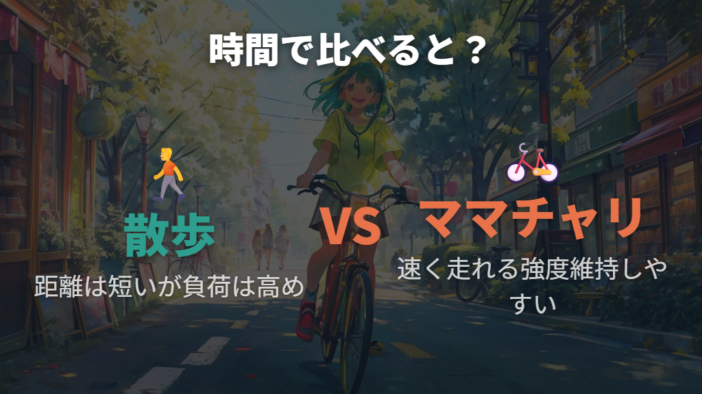 軽い散歩とママチャリでの強度比較