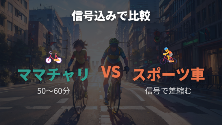 ママチャリとスポーツ車の差は信号が多い道で縮まりやすい
