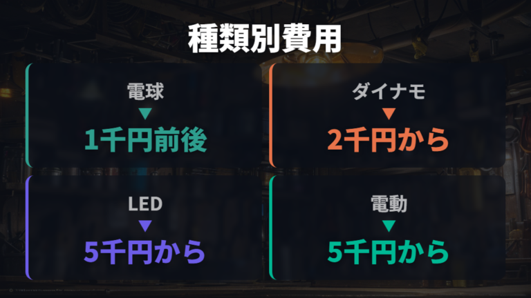 ライト種類別の交換費用を電球・ダイナモ・オートライトで比べる