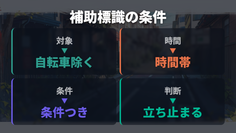 自転車を除く標識の意味と見落としやすい条件