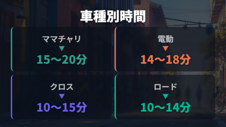 車種別の時間の違いは発進と巡航で変わる