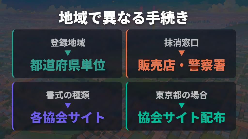 地域差の確認と東京都の譲渡証明書ダウンロードの活用