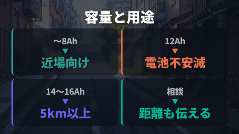 電動アシストの取扱状況は用途と容量を伝えて相談する
