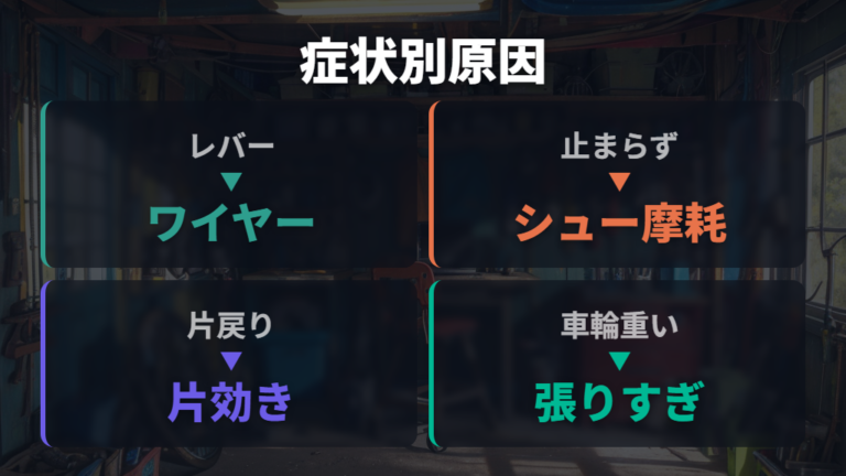 ブレーキがゆるくなる主な原因を症状別に比較する