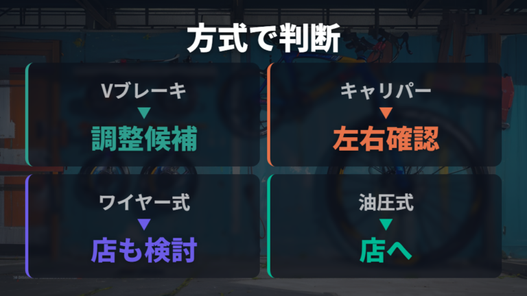 自分で直せる症状と限界はブレーキ方式で変わる