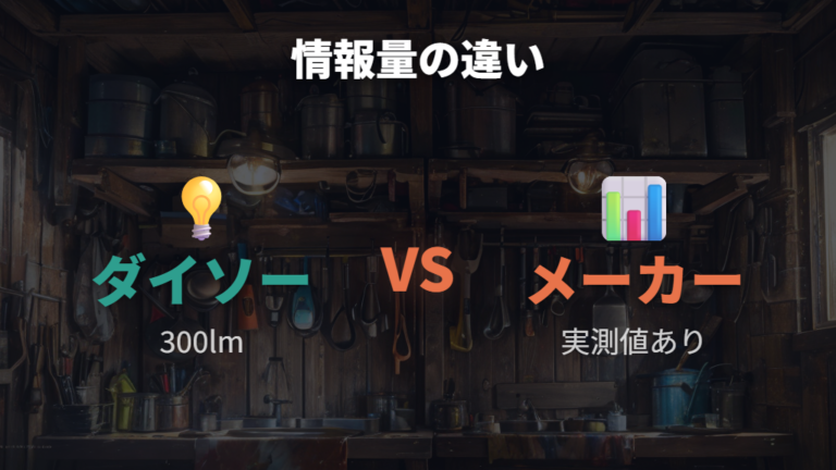 有名メーカー品との違いは実測値と耐久性の情報量