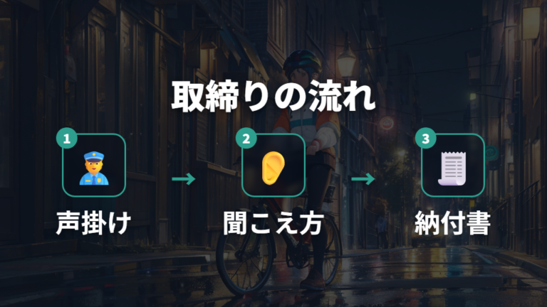 違反時の罰則と取り締まりの流れを知る