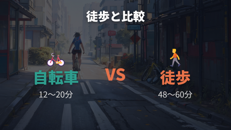 徒歩との所要時間比較で現実性を見る