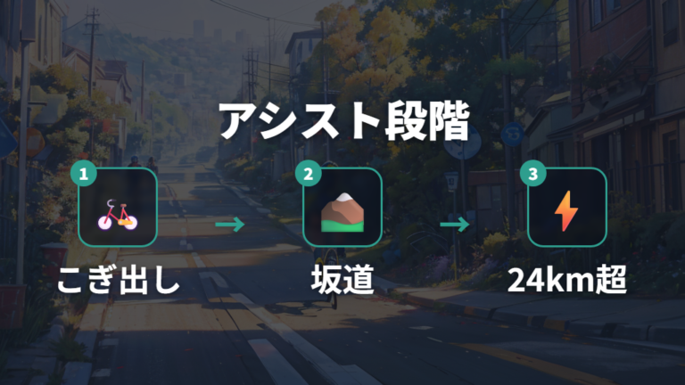 アシストが切れる速度の仕組みを段階で見る