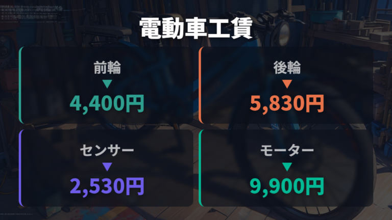 電動自転車の料金注意点はモーター式ホイールにある