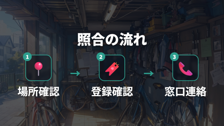 盗難届と防犯登録の確認方法を整理する
