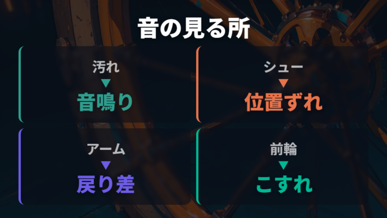 音鳴りやこすれが起きる原因はどこを見る？