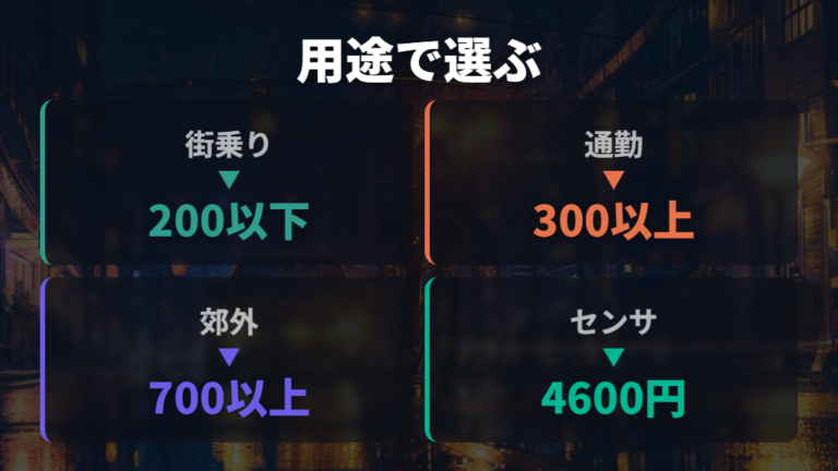 交換用ライトの価格帯と選び方は用途で決める