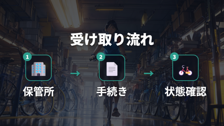 保管所で自転車を受け取る流れと当日の注意