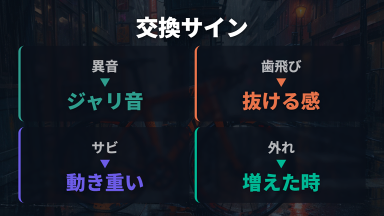 交換が必要な症状は異音・歯飛び・サビで判断する