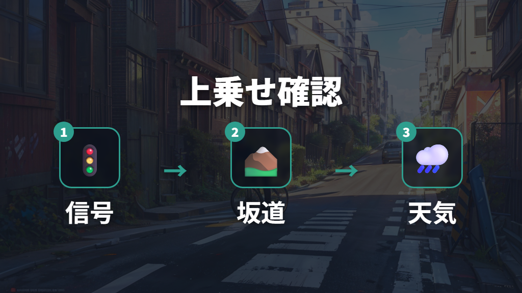 信号や坂道で変わる所要時間を上乗せする