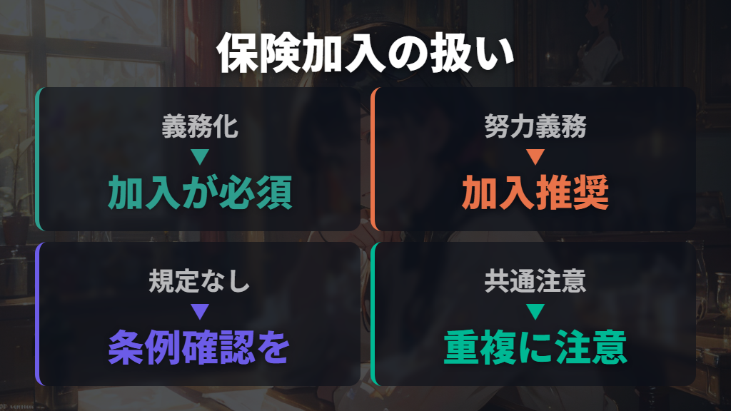 都道府県条例で異なる保険加入の義務化